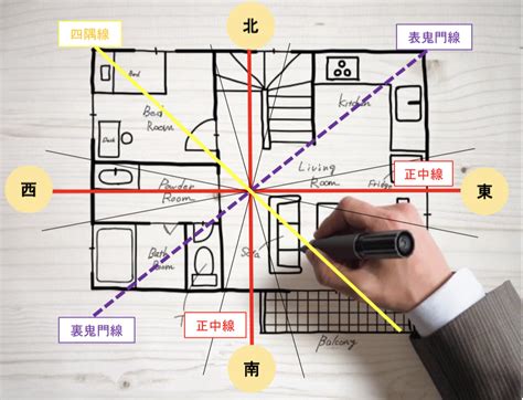 風水 角|風水での方角の見方とは？【方角に合わせて対策】 ｜ 風水かあ 